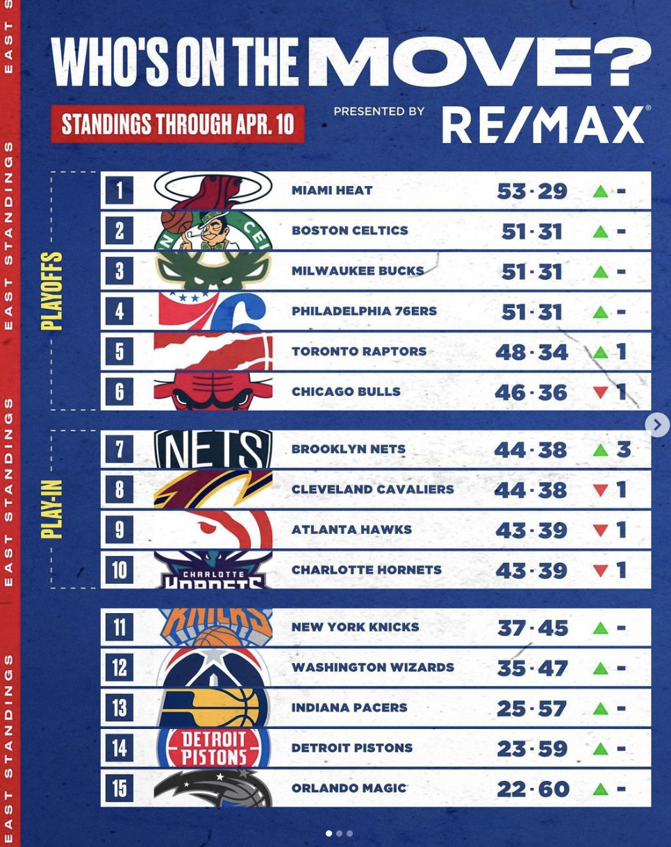 NBA REMAX 3