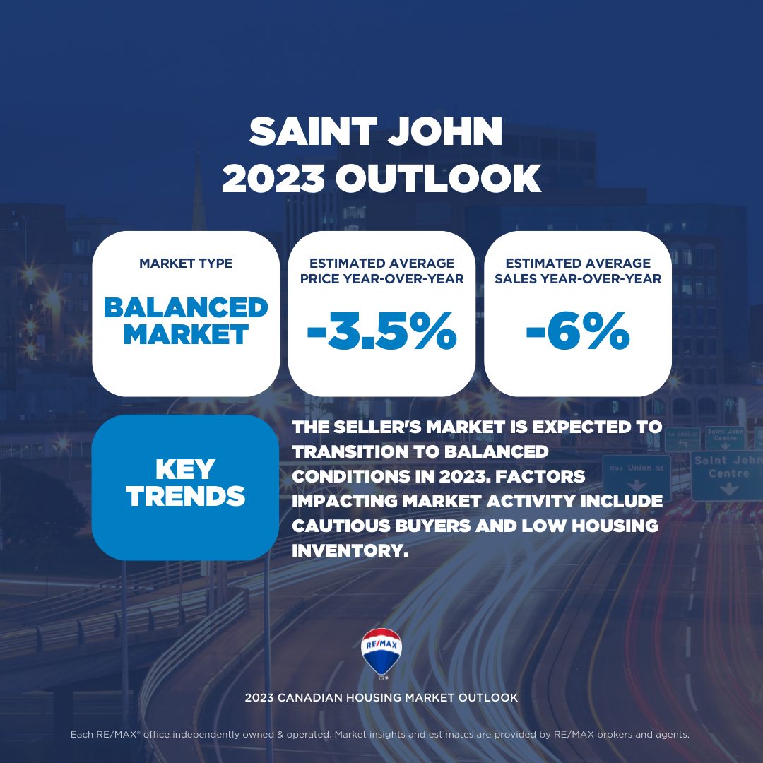SaintJohn