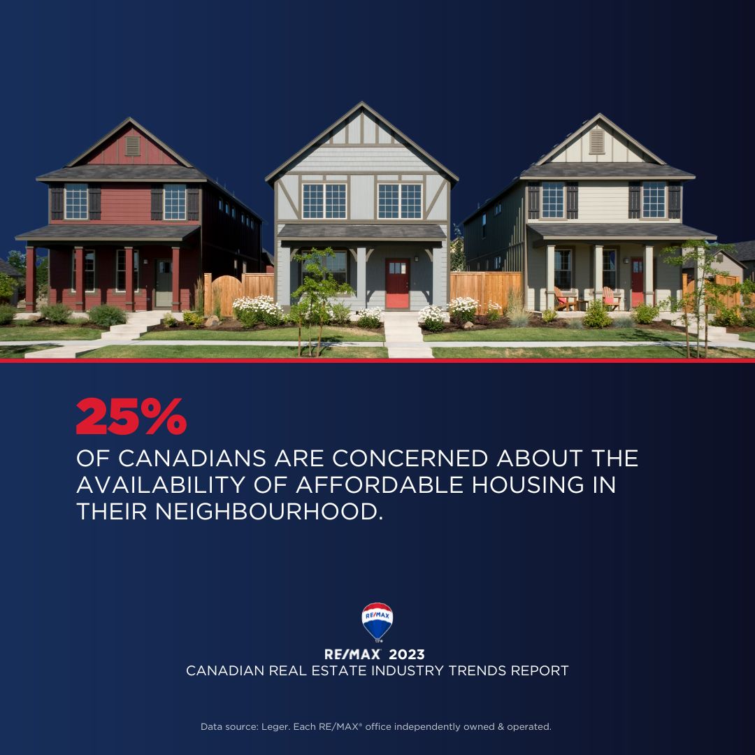 NATIONAL_Industry Trends Report_affordability