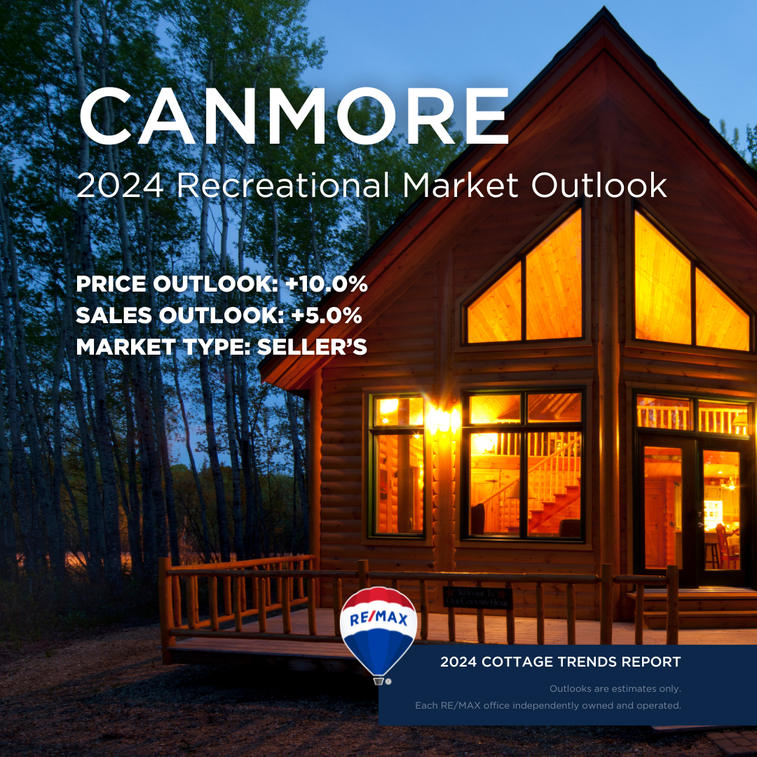 Canmore
