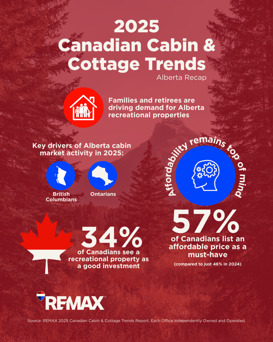 2025 Cabin & Cottage Trends_Alberta_Infographic