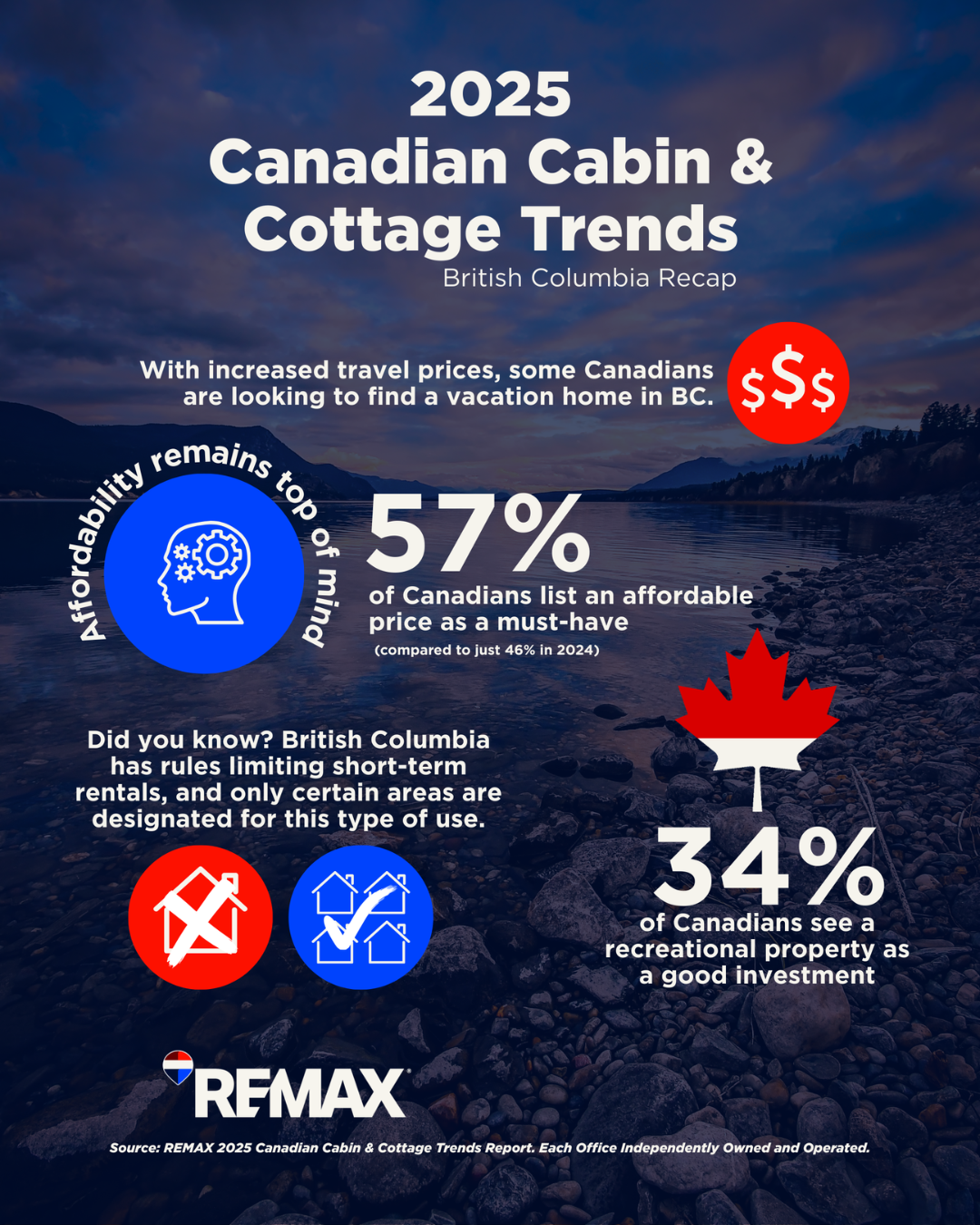 2025 Cabin & Cottage Trends_BC_Infographic